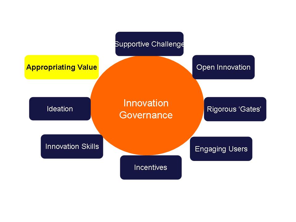 IG Diagram